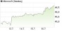 Microsoft - long-Chance 20068504